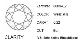 Kurzzertifikat für ungefasste Diamanten kleiner 0,47 Karat